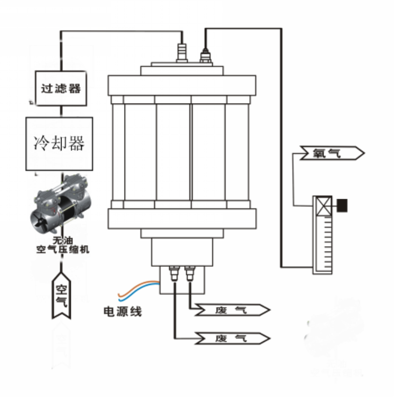 1447312392763469.jpg 制氧机工作流程.jpg