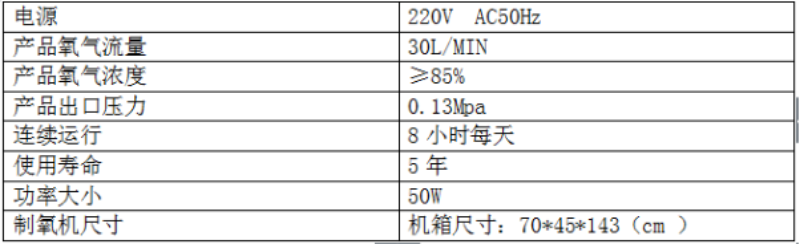 1447312423289603.jpg 制氧机30L参数表.JPG