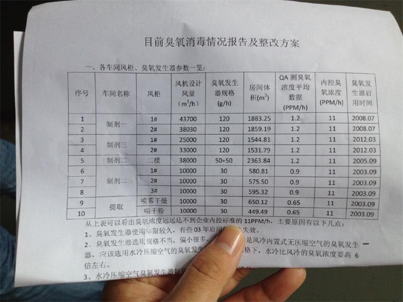 1447920352109137.jpg 食品厂臭氧标准.jpg