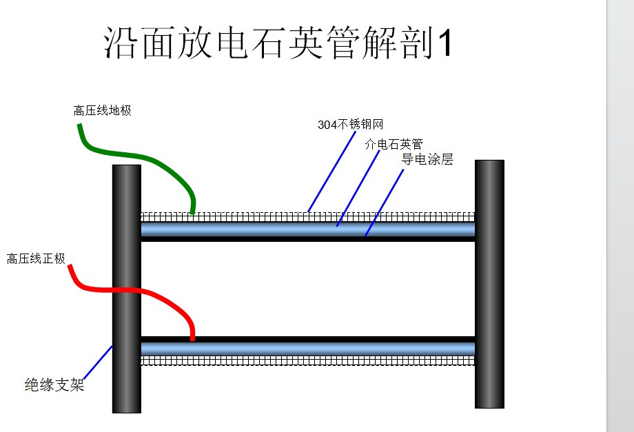 臭氧放电管工作原理2.jpg