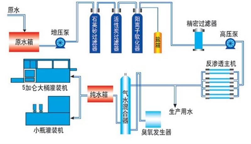 纯净水流程图.jpg