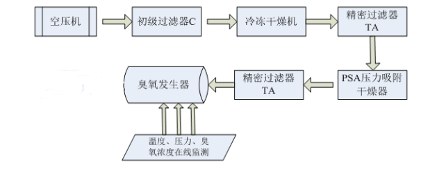 气源.jpg