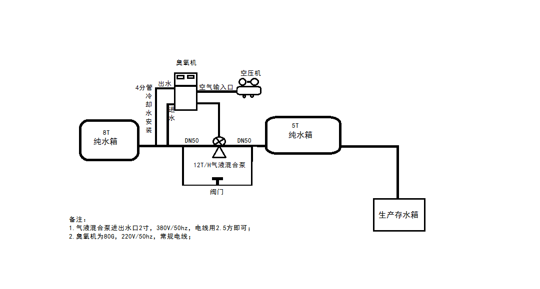 纯净水消毒1.gif