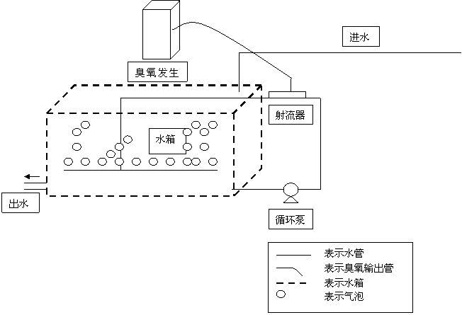 1456197392887014.gif 臭氧发生器安装方式.gif